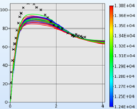 Parameteridentifikation mit LS-OPT